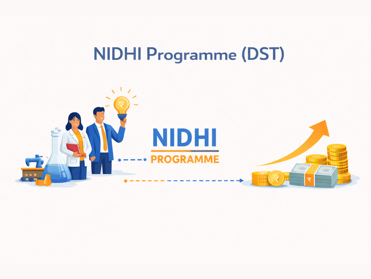 NIDHI Programme (DST)