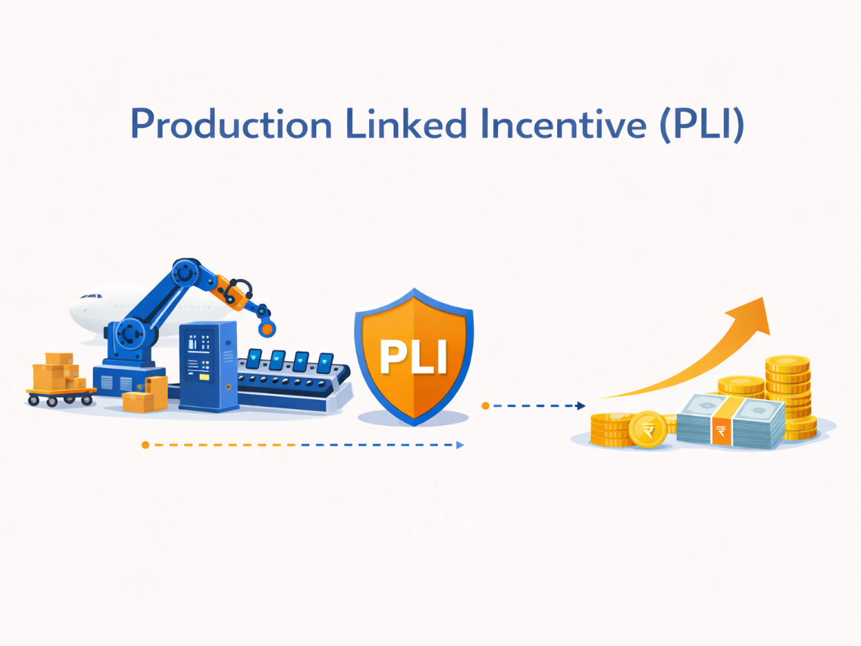 Production Linked Incentive (PLI)
