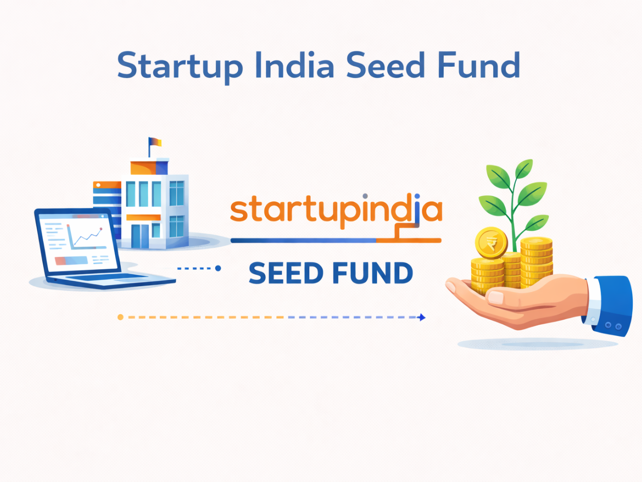 Startup India Seed Fund